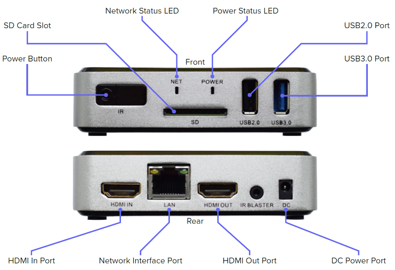 2 photos of a DS-1, one showing front and one showing back. Labels and arrows show the locations of each of the DS-1 ports