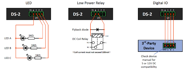 3 more diagrams of examples connections using the DS-2 GPIO ports